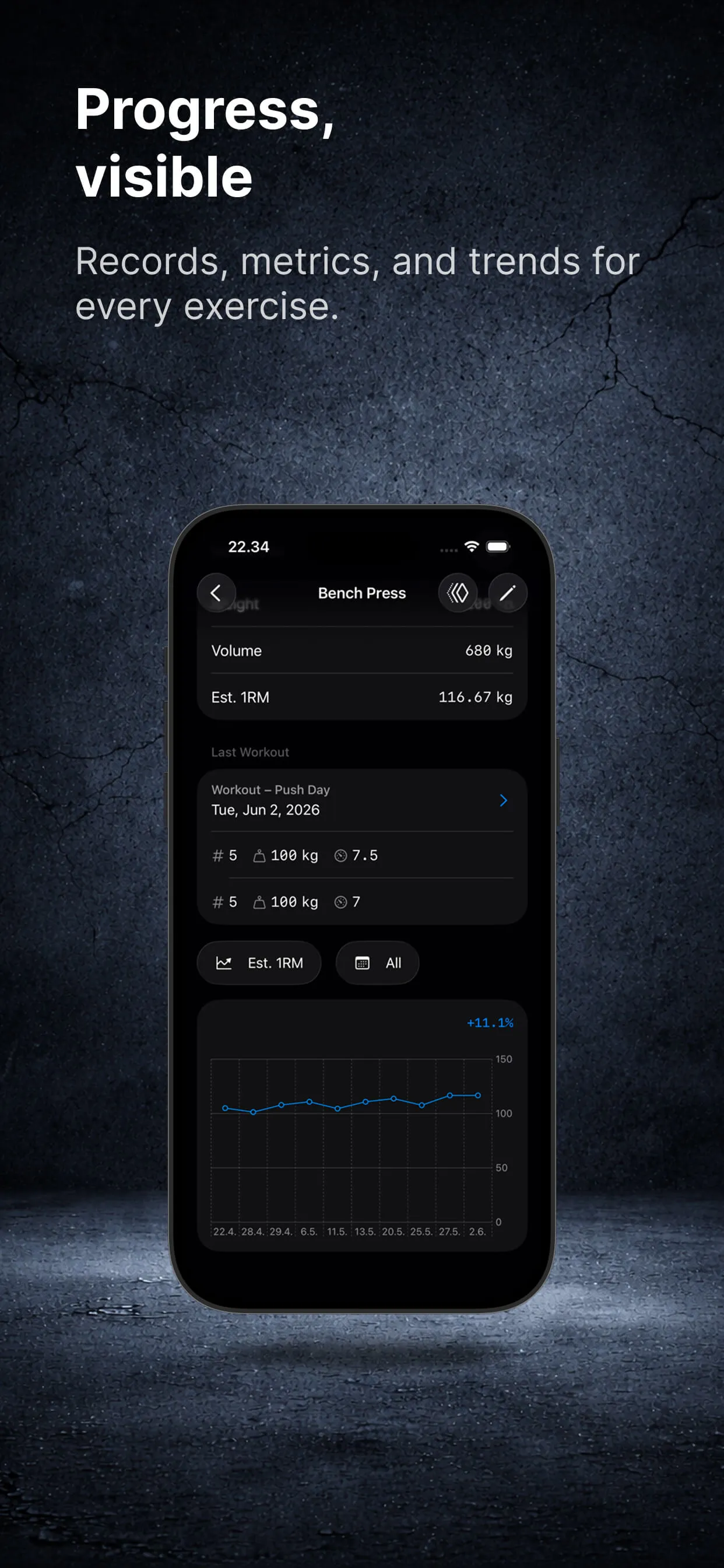 Progress charts in Offgrid Training
